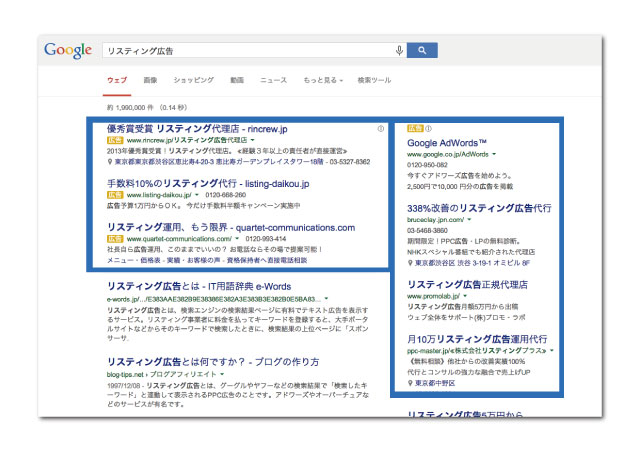 リスティング広告　PPC広告