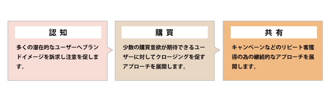 顧客視点