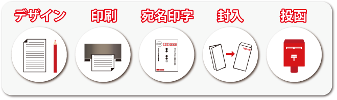 発送代行