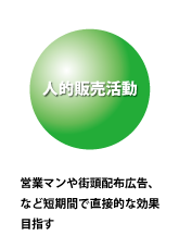 人的販売活動