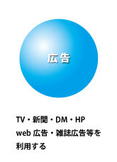広告・テレビ・雑誌・