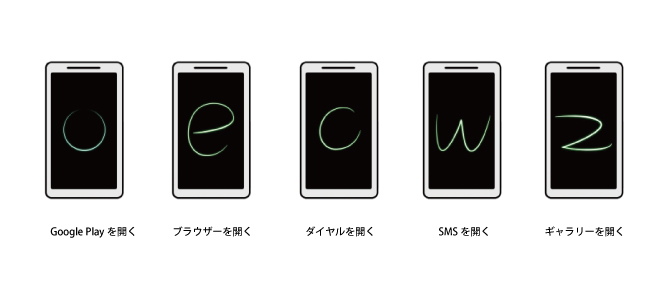 スマートジェスチャー